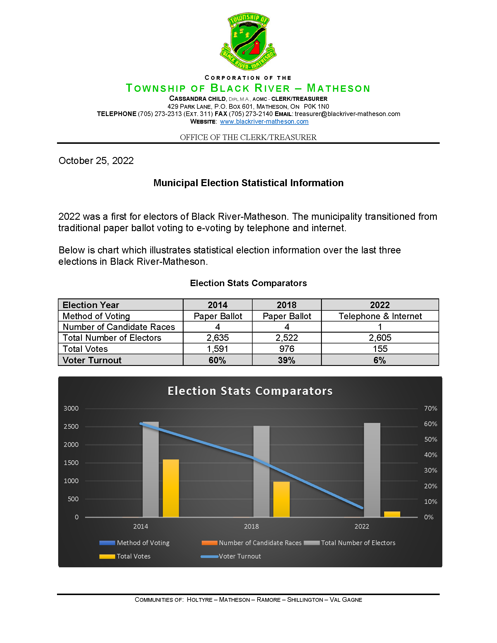 Stats For Public Page 1